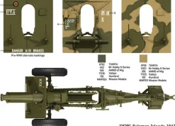 Das Werk 1/35 US 155mm Howitzer M1918