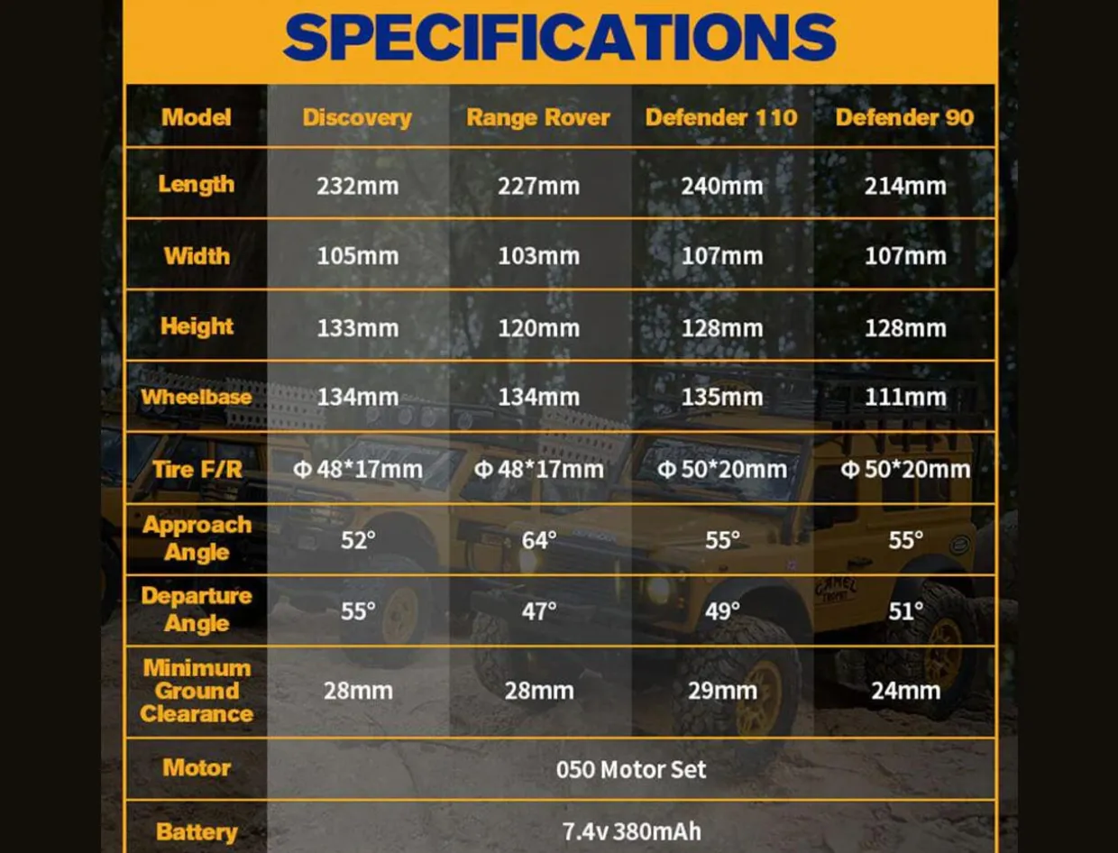 FMS 1/24 Land Rover Defender D90 RTR Yellow Off-Road Vehicle