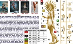 Master Box 1/24 Ancient Greek Myths - Medusa