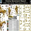 Master Box 1/35 Indian Wars Series XVIII Century Kit 3 - Enemy Movement Report