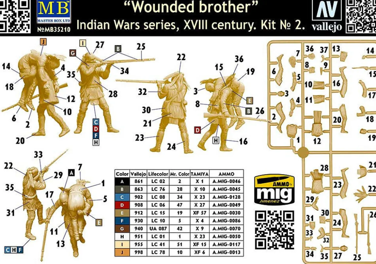Master Box 1/35 Indian Wars Series XVIII Century Kit 2 - Wounded Brother