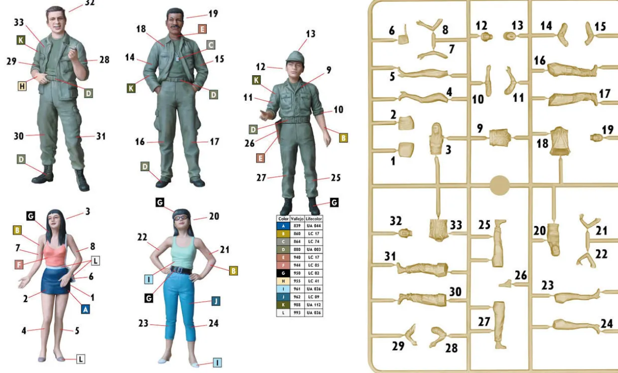 Master Box 1/35 Vietnam War Series - Somewhere In Saigon