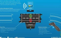 Scalextric ARC Air Wireless Accessory Pack
