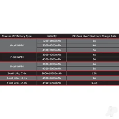 Traxxas EZ-Peak Live iD NiMh & LiPo Charger